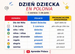 Tabla visual con vocabulario del Día del Niño en Polonia, palabras en polaco, traducción al español y pronunciación aproximada para hispanohablantes.