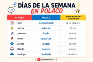 dias de la semana en polaco y español
