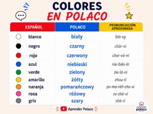 Tabla de colores en polaco con traducción al español y pronunciación aproximada para hispanohablantes